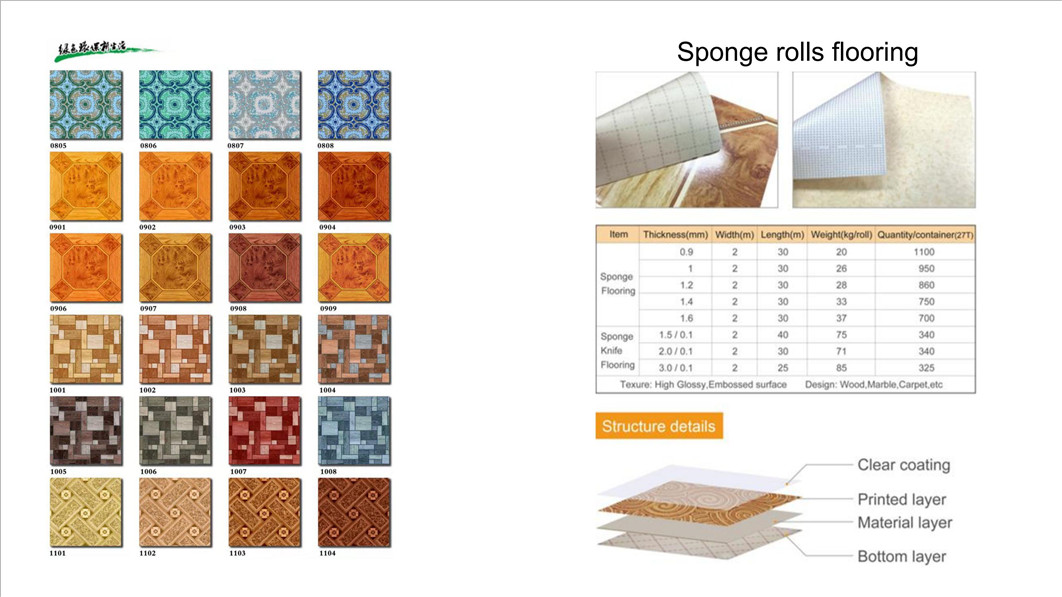 Rollo de piso de vinilo Ecohome 2022_03