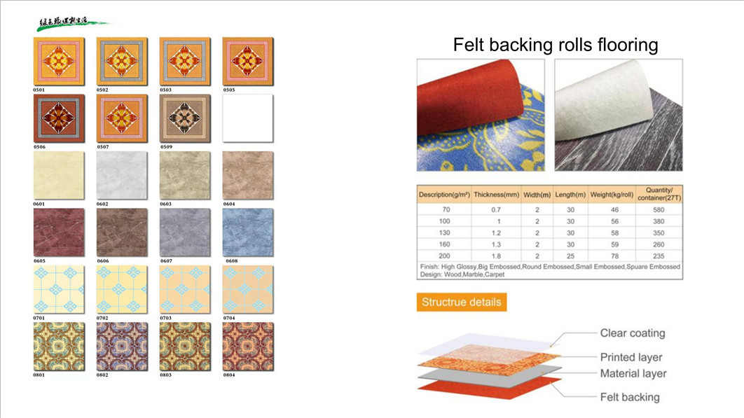 Rollo de piso de vinilo Ecohome 2022_02_ 副 本