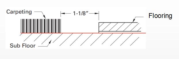 instalaci&oacute;n de la tapa final 1