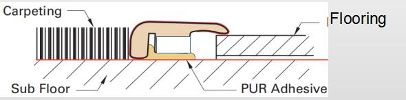 instalaci&oacute;n de la tapa 3