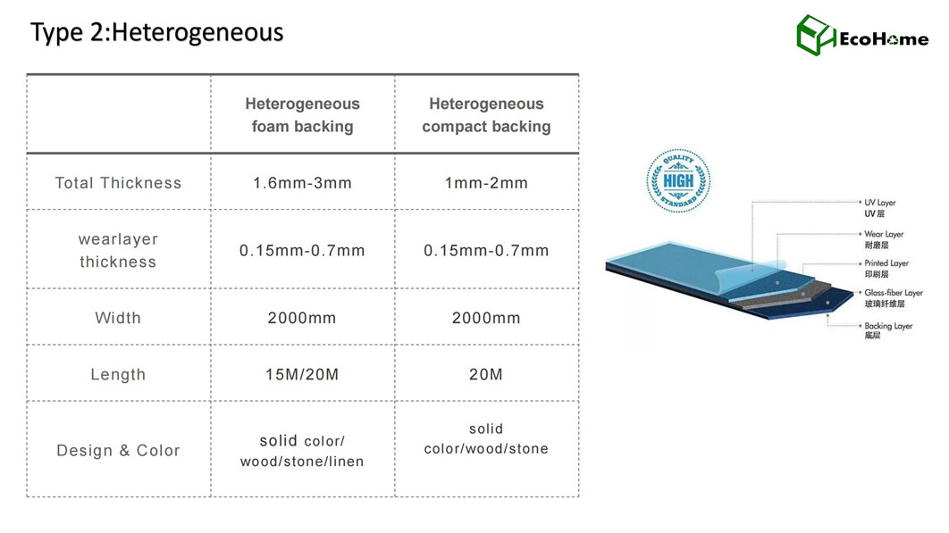 Rollo de piso de vinilo para ecohome comercial 2022_05