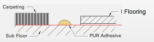 instalaci&oacute;n de la tapa 2