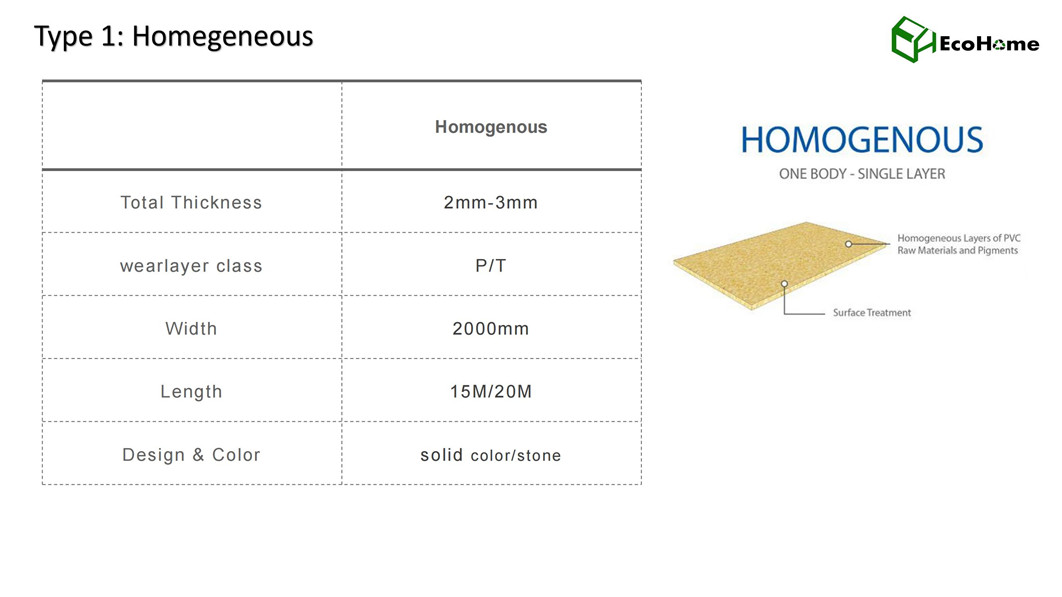 Rollo de piso de vinilo para ecohome comercial 2022_01